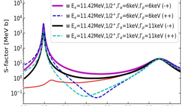 New 10Be(p,α)7Li reaction rate and implications for the formation of Solar System
