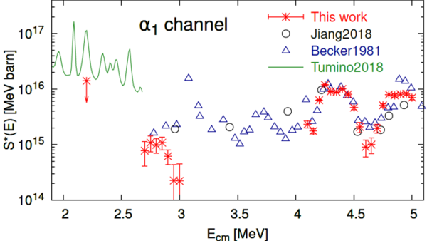 New Measurement of 12C+ 12C Fusion Reaction at Astrophysical Energies