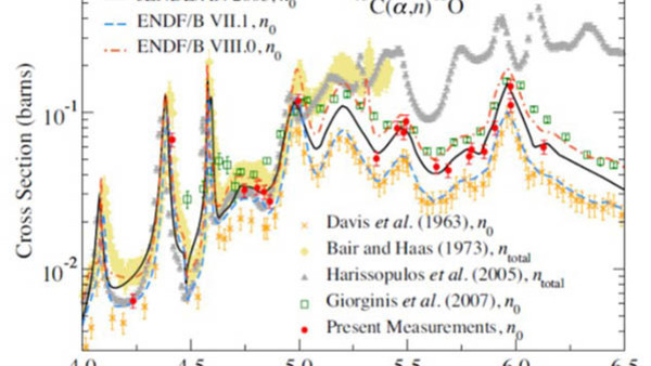 New 13C(α,n)16O Cross Section with implications for Neutrino Mixing