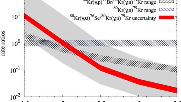 First measurement in the Gamow window of a γ-process reaction in inverse kinematics: 76Se(α,γ)80Kr